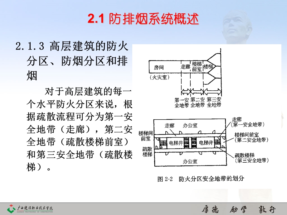 第二章 高层建筑防排烟设计及风管设计.ppt_第2页