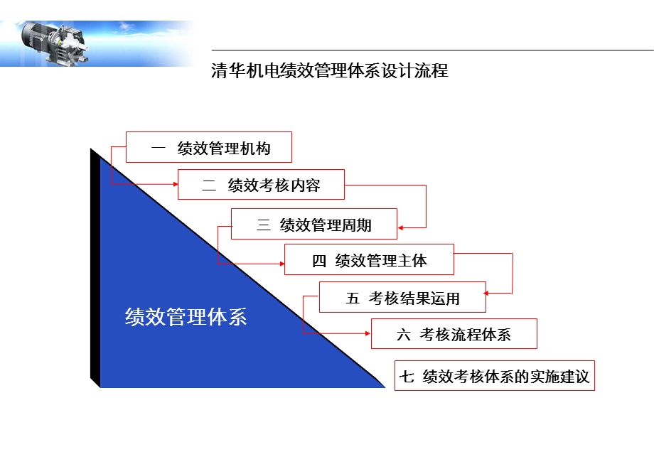 南方略营销-台州清华紫光绩效考核报告.ppt_第2页