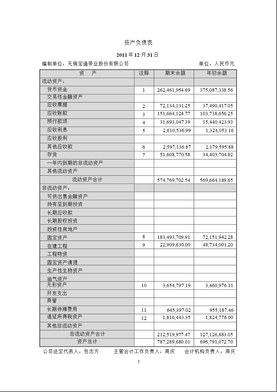 宝通带业：2011年年度审计报告.ppt_第3页