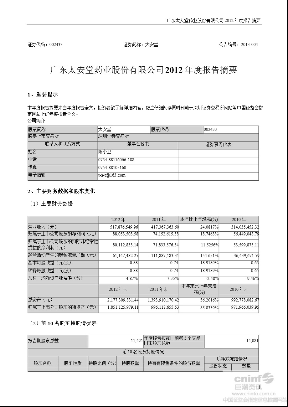 太安堂：2012年年度报告摘要.ppt_第1页