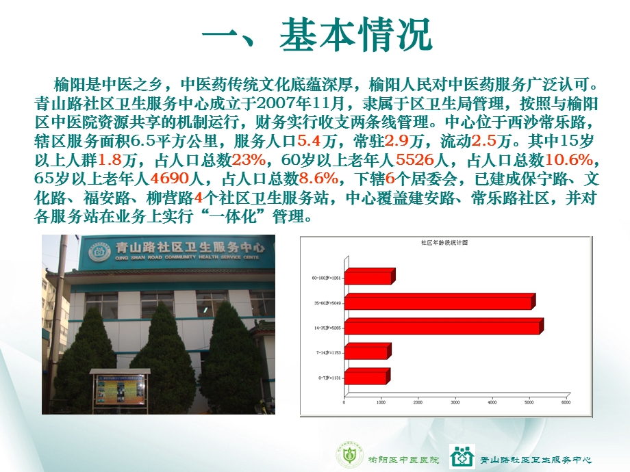 创建全国社区中医药工作先进单位工作汇报.ppt_第3页