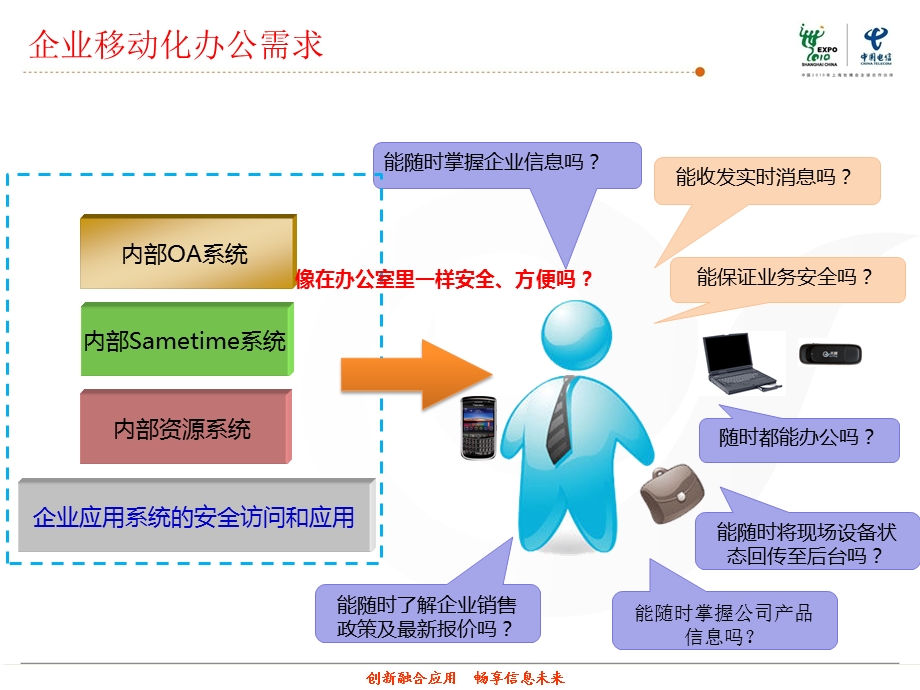 黑莓手机行业应用解决方案(1).ppt_第2页