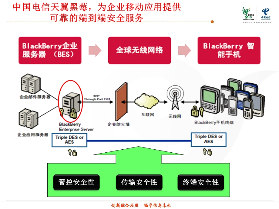 黑莓手机行业应用解决方案(1).ppt_第3页