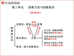 2013高三一轮复习（辩证法）哲学第九课矛盾.ppt