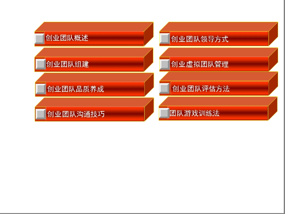 团队建设与领导艺术【绝版经典】 (1).ppt_第2页