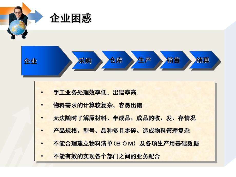 erp管理系统.ppt_第3页