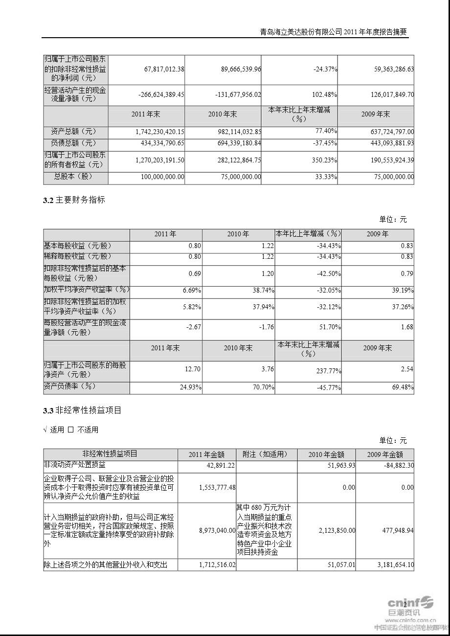 海立美达：2011年年度报告摘要.ppt_第2页