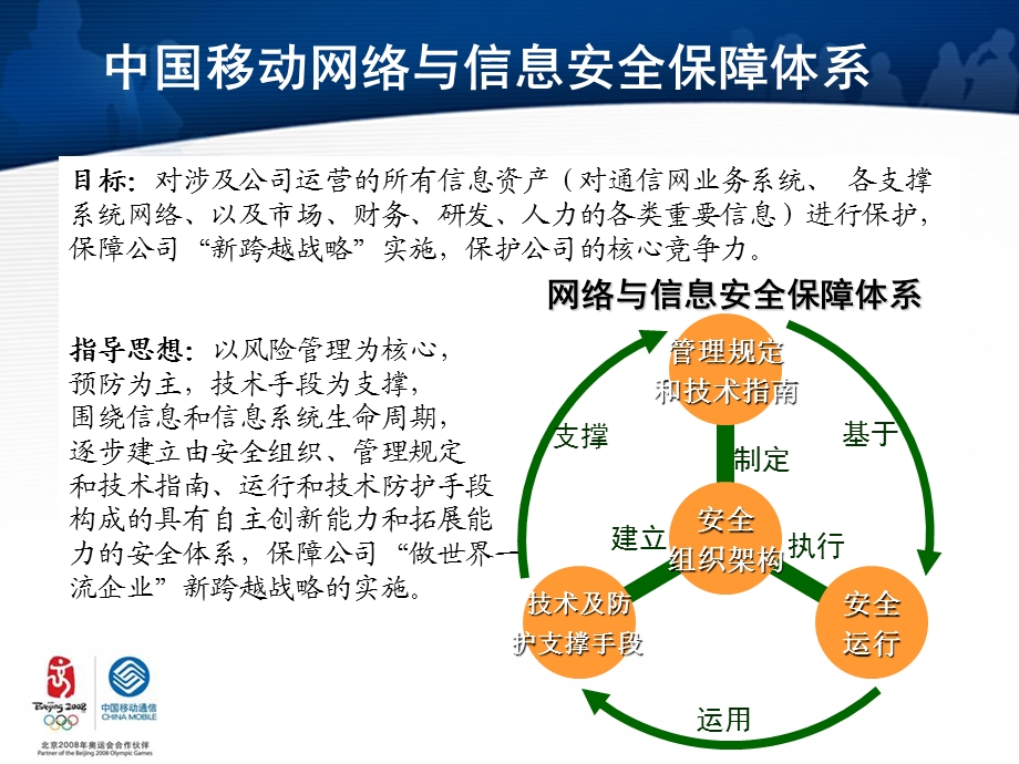 中国移动网络与信息安全体系培训教材(1).ppt_第2页