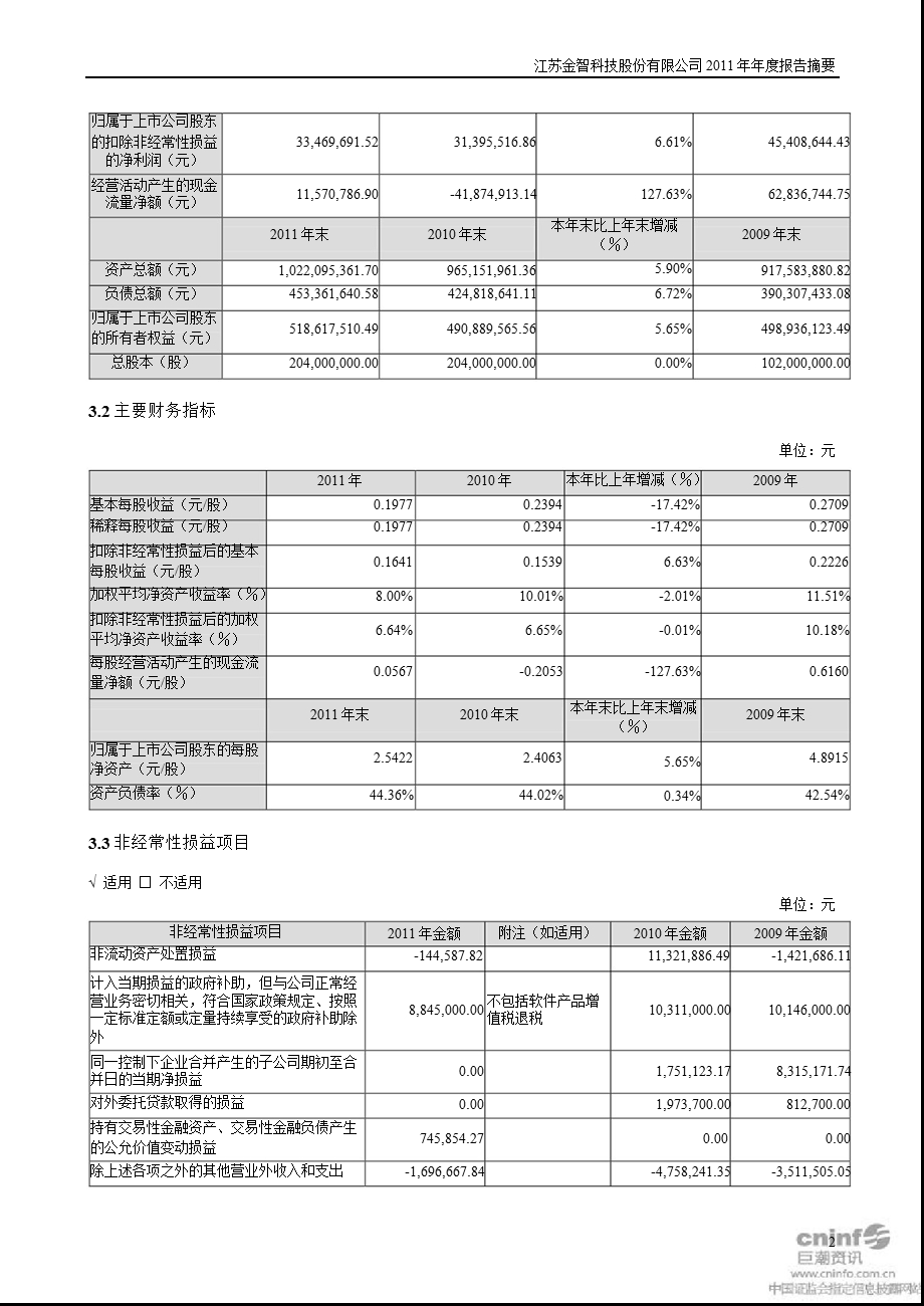 金智科技：2011年年度报告摘要.ppt_第2页