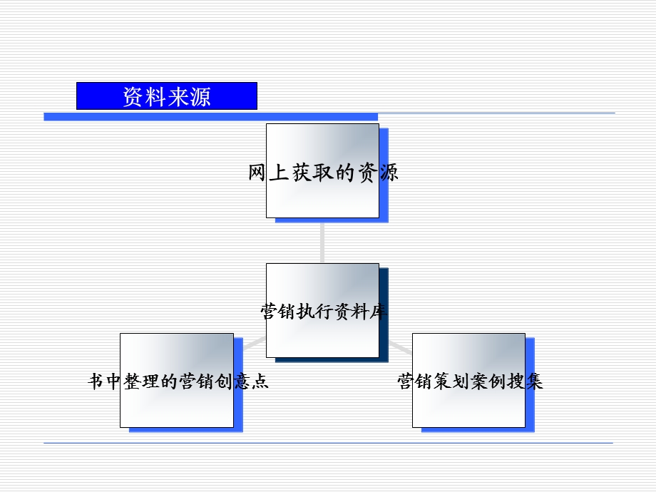 房地产公关活动促销方案.ppt_第2页