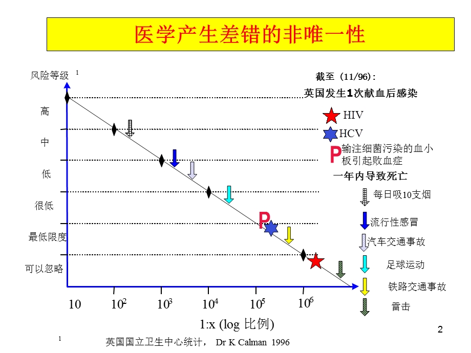 全面质量管理案例分析的ppt（医疗行业）(1).ppt_第2页