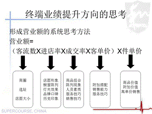 利用KPI提升店铺业绩.ppt