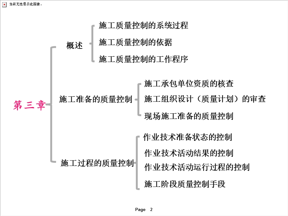 建设工程施工质量控制.ppt_第2页