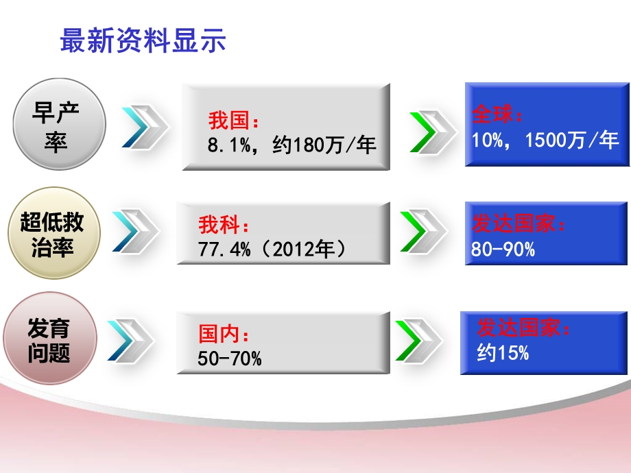 医院早产儿发展性照顾.ppt.ppt_第2页