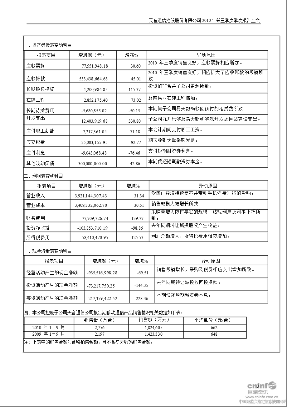 天音控股：2010年第三季度报告全文.ppt_第3页