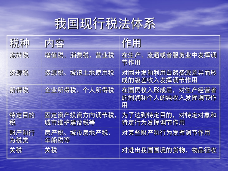 会计与税法的差异及纳税调整(1).ppt_第3页