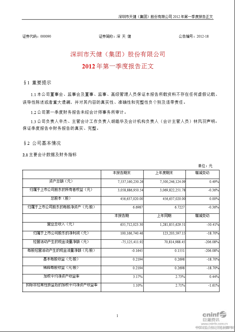 深 天 健：2012年第一季度报告正文.ppt_第1页