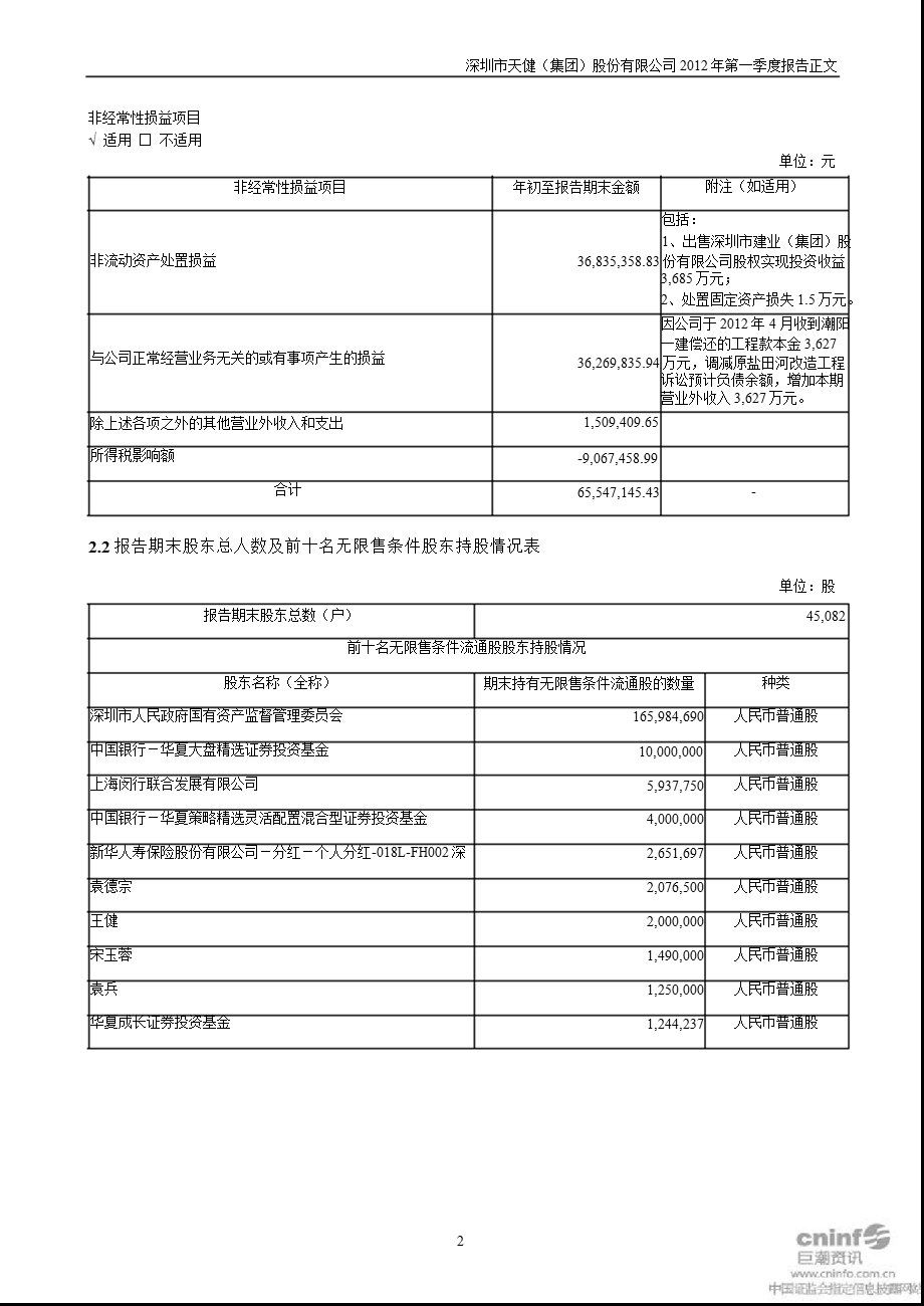 深 天 健：2012年第一季度报告正文.ppt_第2页