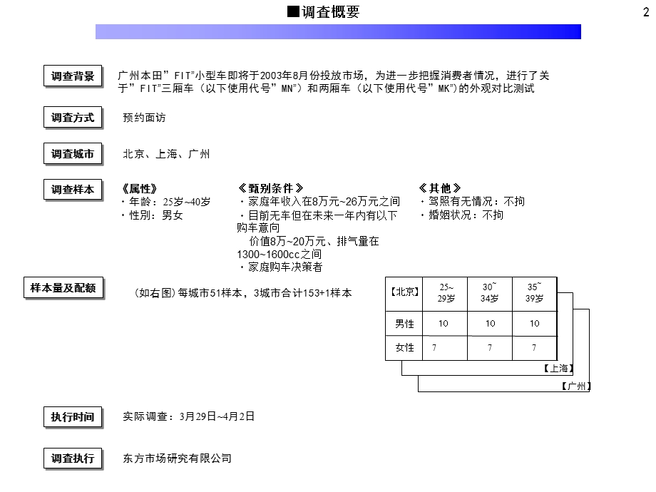 某轿车外观调查报告.ppt_第2页