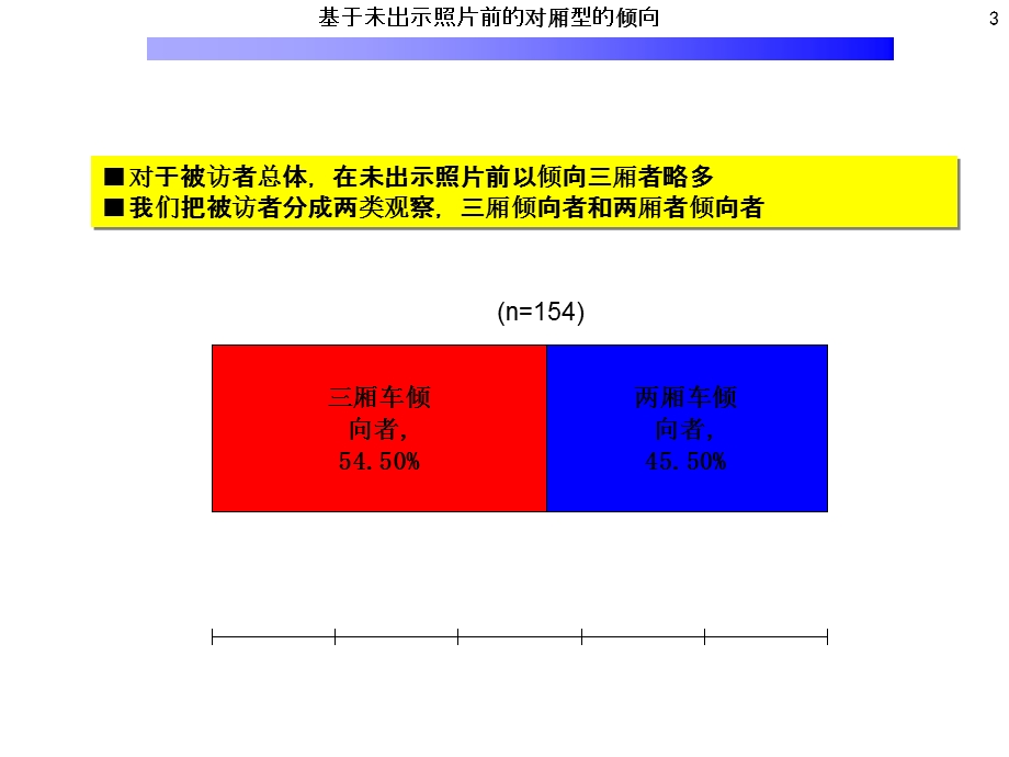 某轿车外观调查报告.ppt_第3页