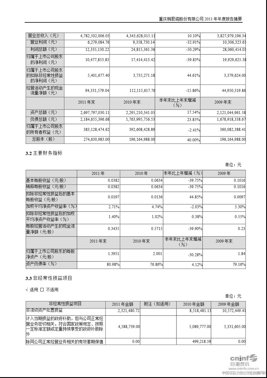 桐 君 阁：2011年年度报告摘要.ppt_第2页