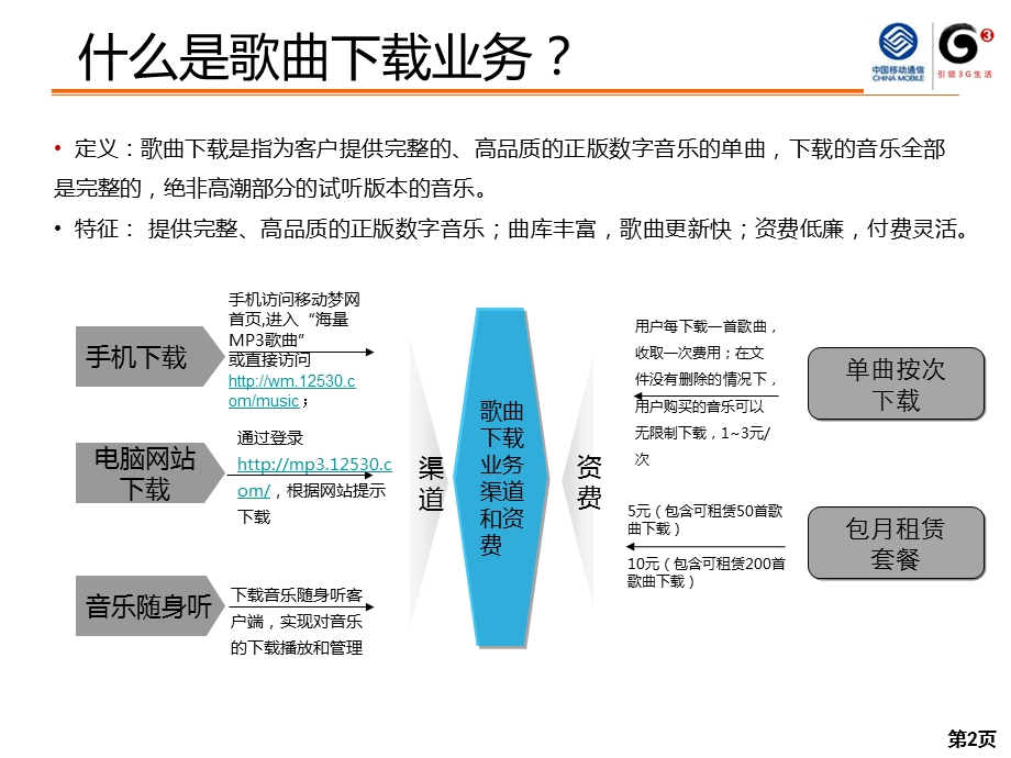 歌曲下载业务潜在用户模型（三季度）.ppt_第3页