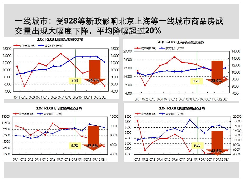 2009淡市营销对策分析(1).ppt_第3页