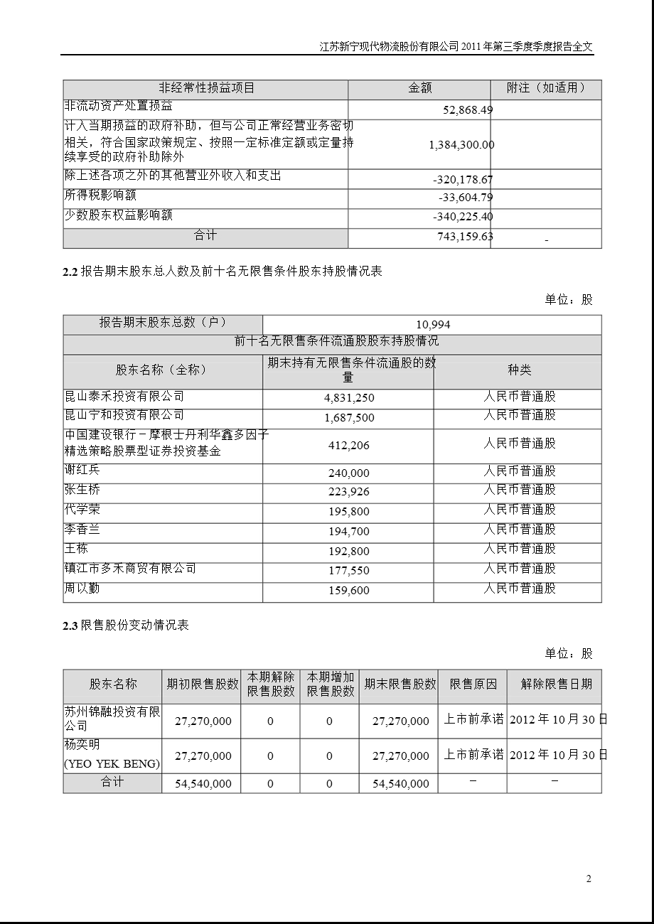 新宁物流：2011年第三季度报告全文.ppt_第2页