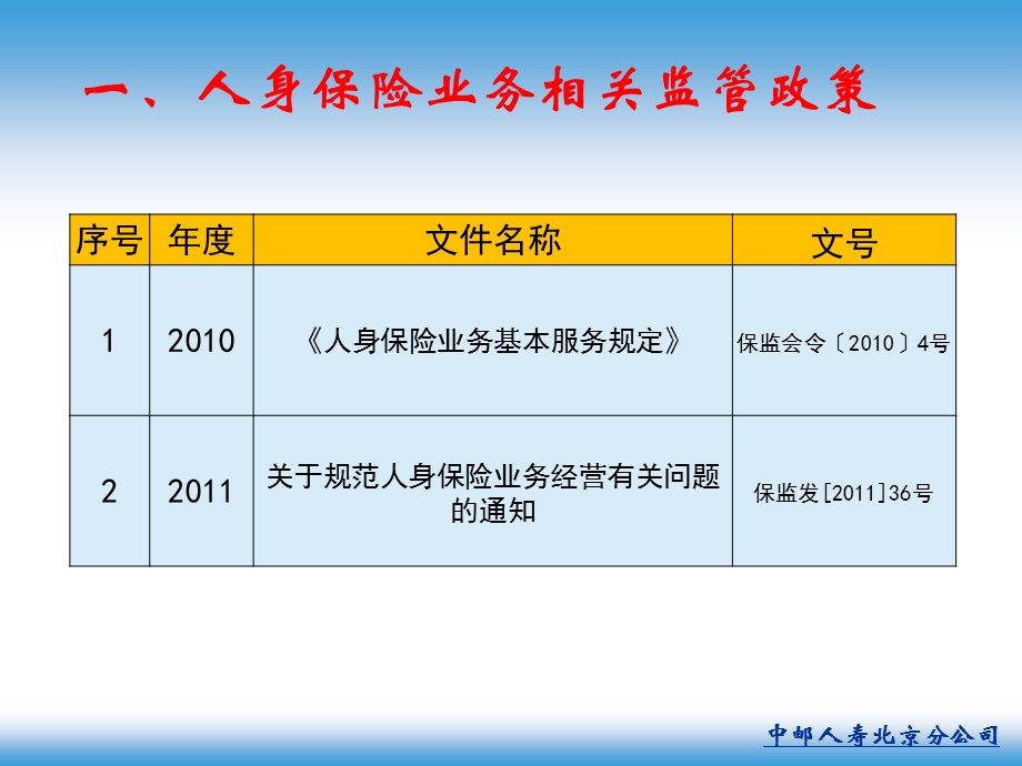 保险公司三季度合规培训：保险监管形势严峻掌握政策确保合规.ppt_第3页