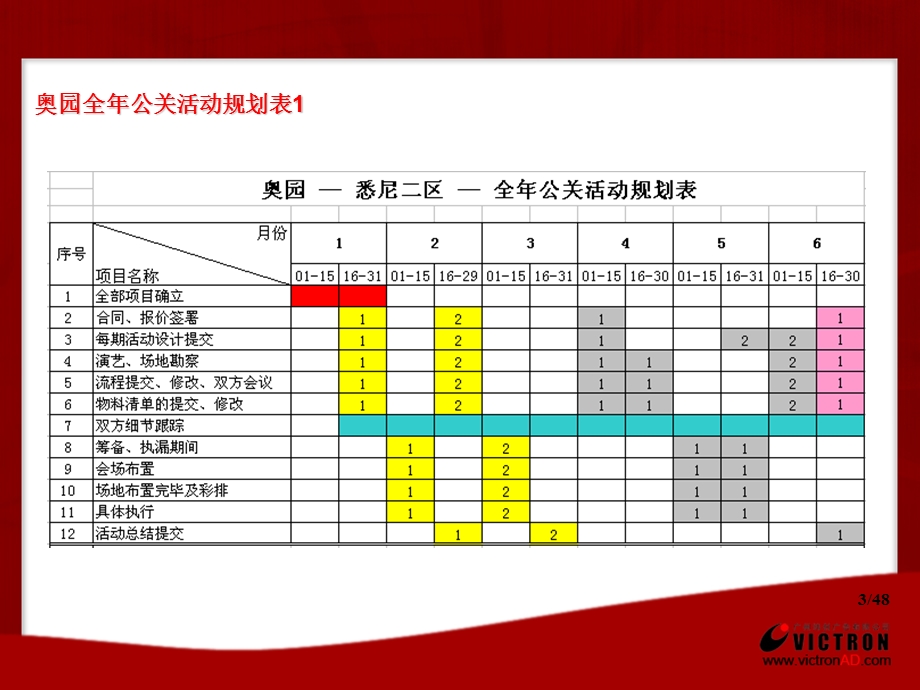 创意经济新时代奥园全年系列公关活动策划案.ppt_第3页