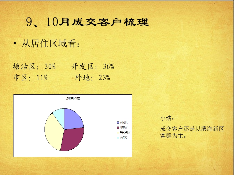 2011年天津万K海港城价值点及推广策略梳理报告(1).ppt_第3页