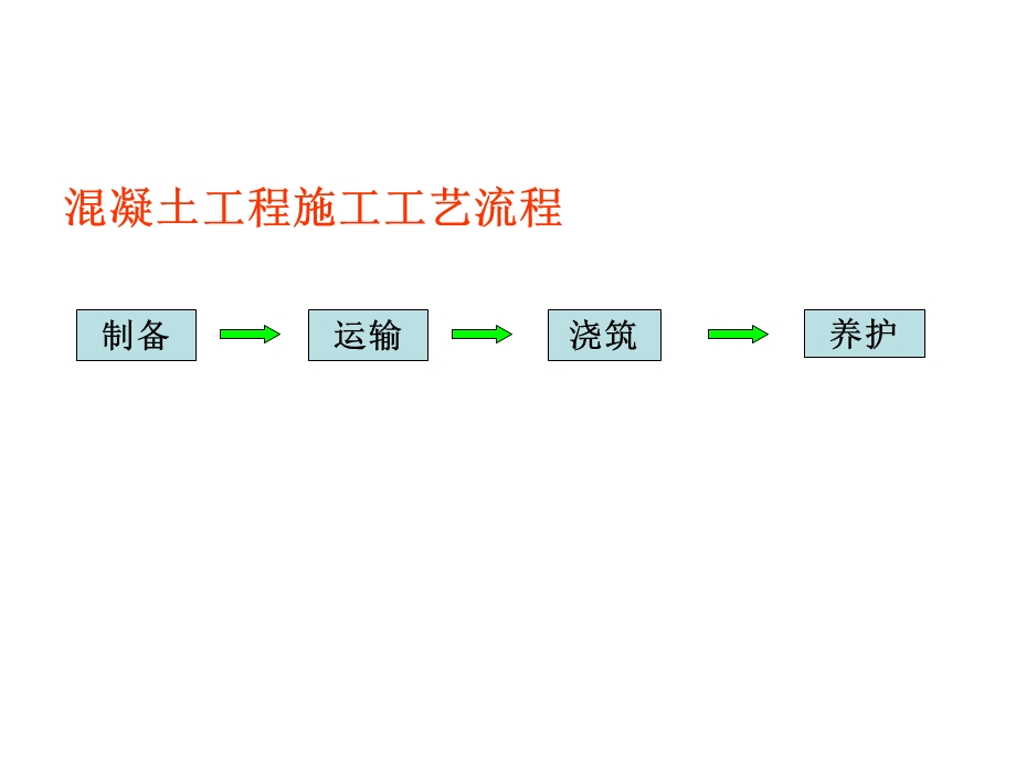 《土木工程施工》助学图片--混凝土工程课件.ppt_第2页