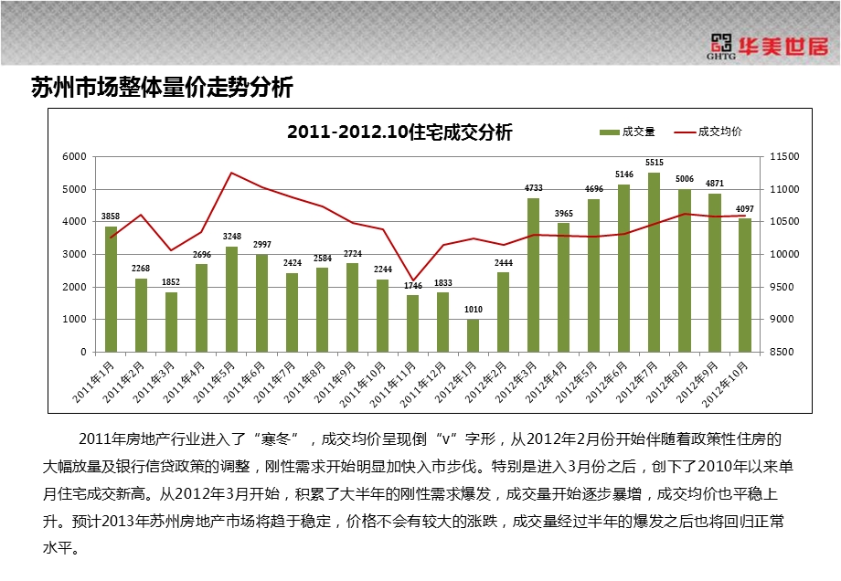 2012.11.20苏州天地源平江怡景营销策划报告(最终版).ppt_第3页