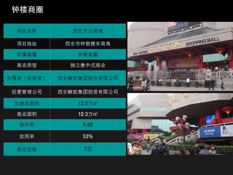 西安银泰百货商场调研报告(1).ppt_第2页