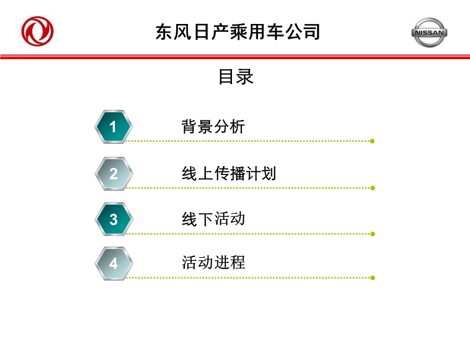 东风日产W1活动方案0219(1).ppt_第3页