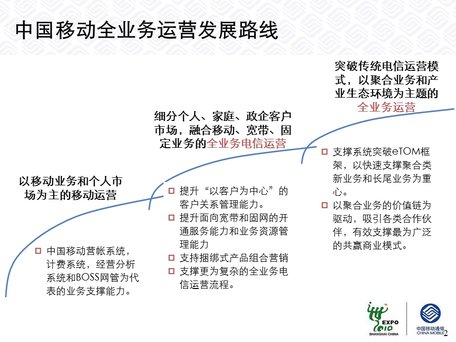 全业务运营的信息化支撑 (2)(1).ppt_第2页