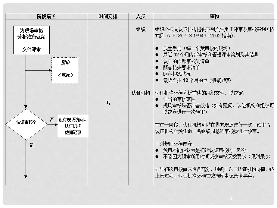 04038-TS16949-2002审核规则.ppt_第3页