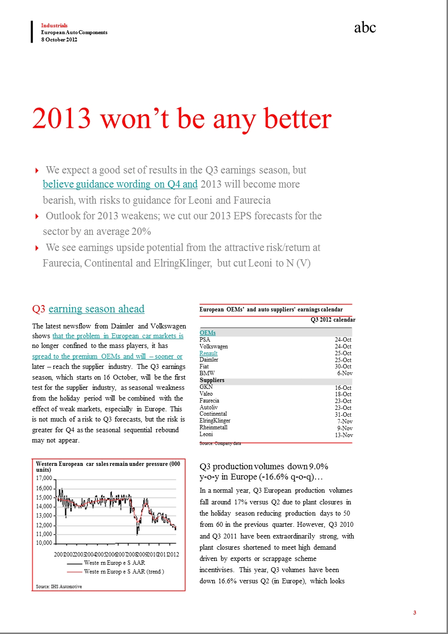 EUROPEAN_AUTO_COMPONENTS：2013_WON’T_BE_ANY_EASIER-2012-10-11.ppt_第3页