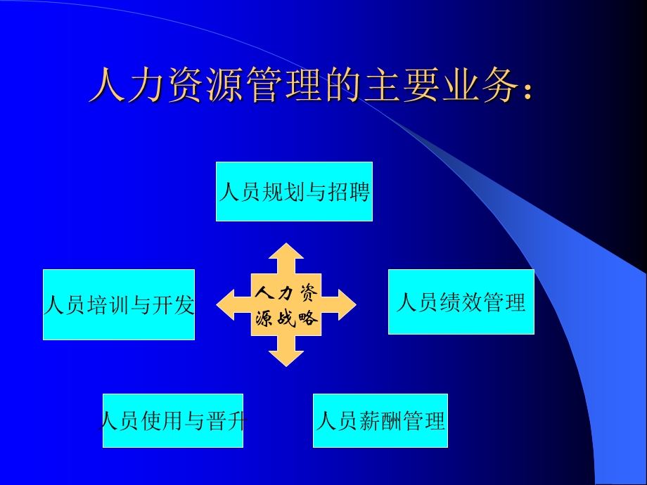 人力资源管理（清华） .ppt_第2页