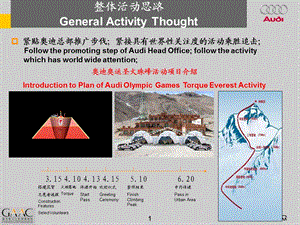 08年度南区奥迪汽车全车系试驾活动策划方案(1).ppt