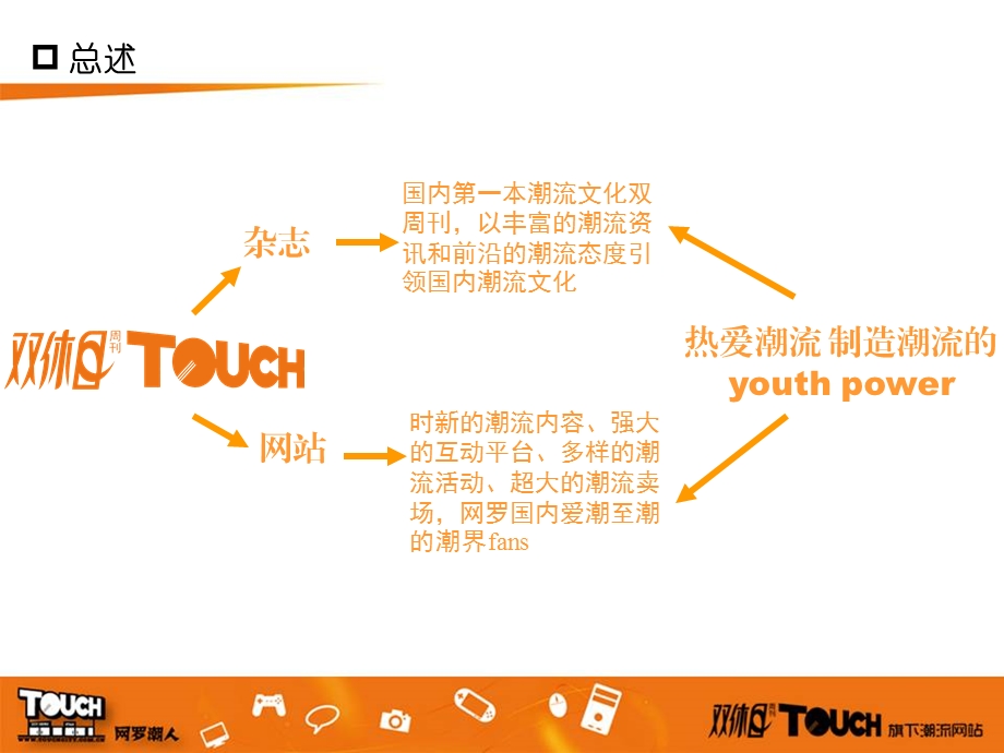 【广告策划-PPT】touchcity享乐潮生活_活动方案(1).ppt_第2页