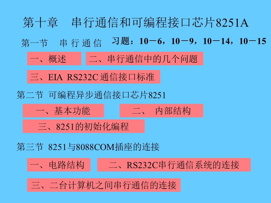 【精品课件】串行通信和可编程接口芯片8251A.ppt_第1页