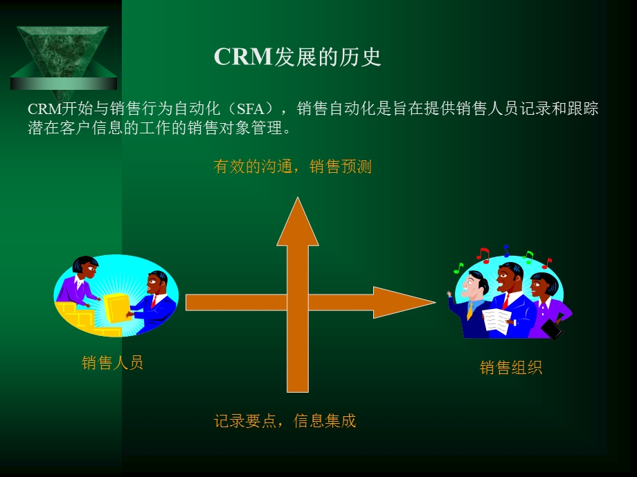 博爱医院CRM运行计划.ppt_第2页