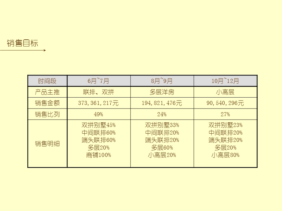 上海旭辉依云湾项目销售推广计划-40PPT-2008年(2).ppt_第3页