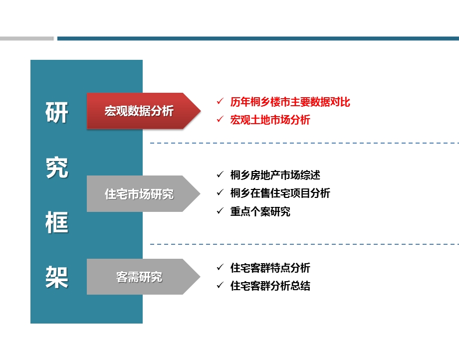 2015年浙江桐乡房地产市场研究.ppt_第3页