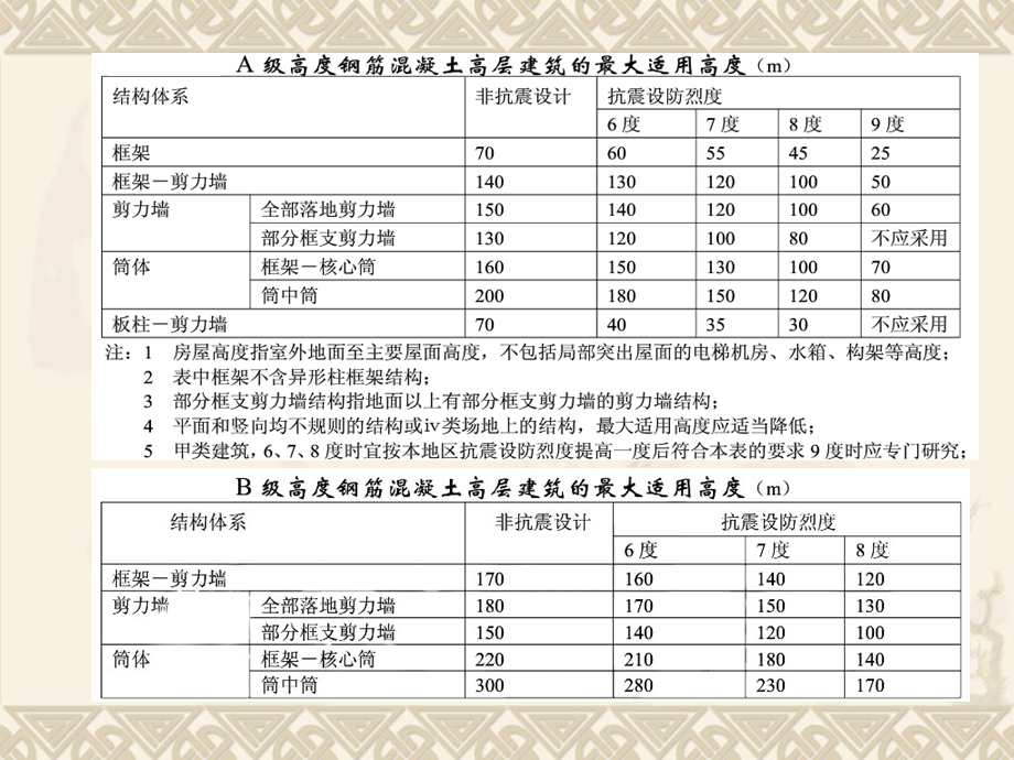 高层建筑混凝土结构设计-结构体系及荷载作用.ppt_第3页