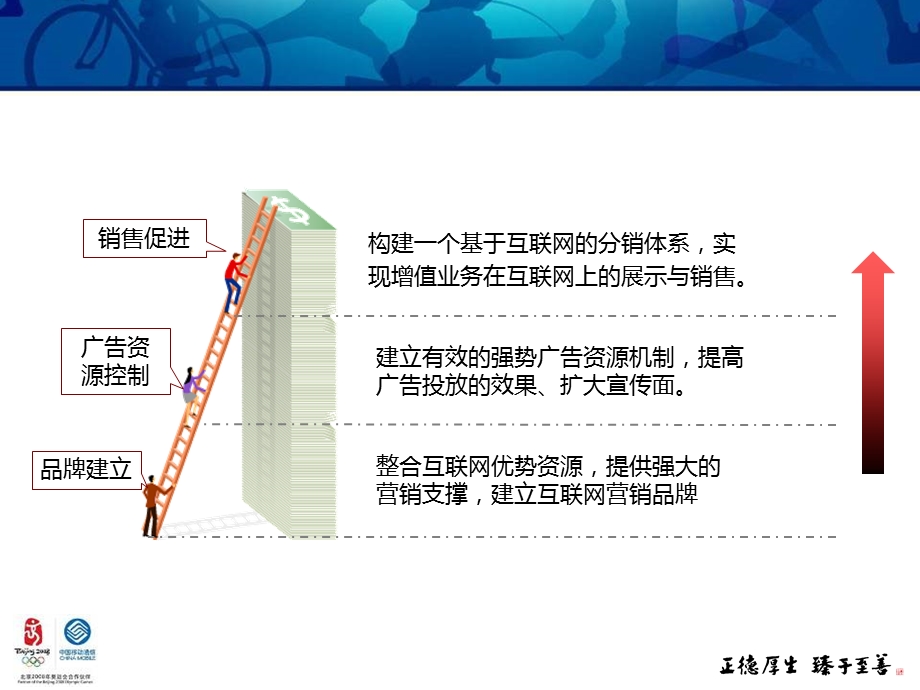 福建移动增值业务营销平台运营规划(1).ppt_第3页