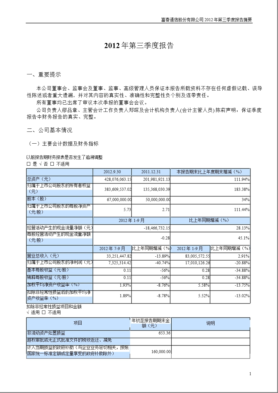 富春通信：2012年第三季度报告正文.ppt_第1页