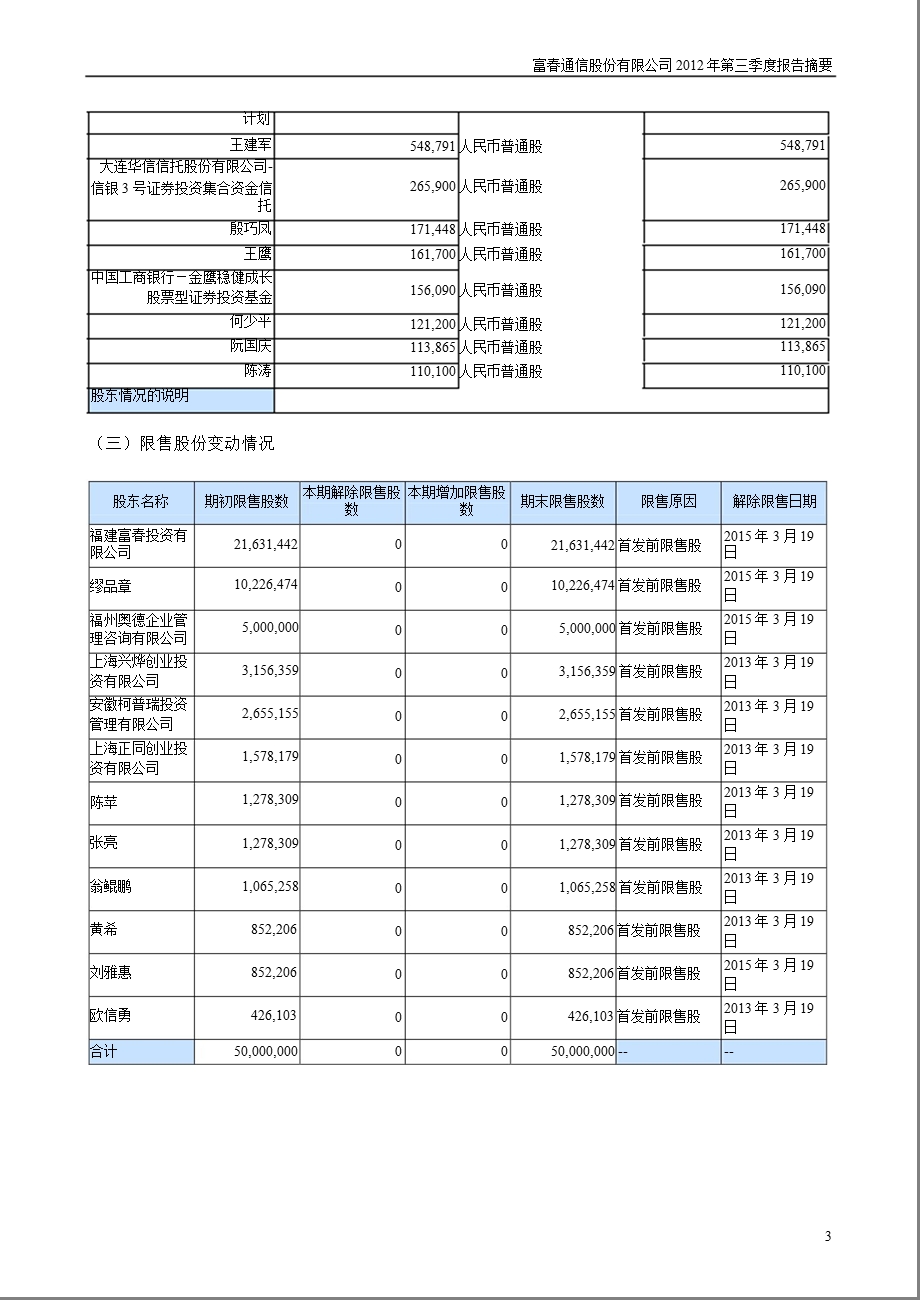 富春通信：2012年第三季度报告正文.ppt_第3页