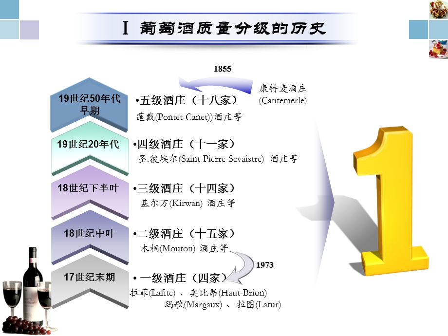 葡萄酒分级制度基础.ppt_第3页